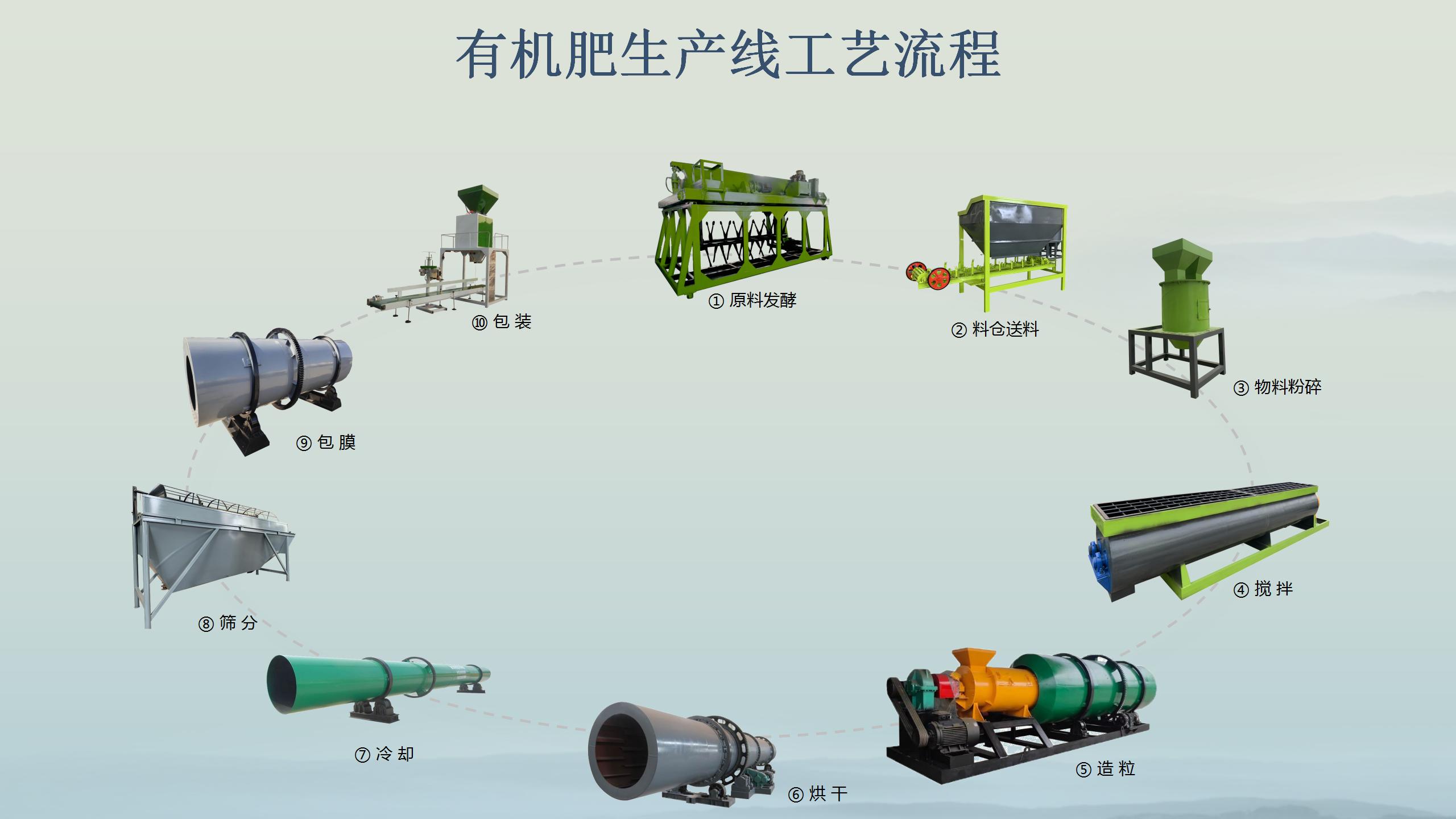 有機肥設備怎么選？揭秘對輥造粒機穩(wěn)定運行的3個關鍵